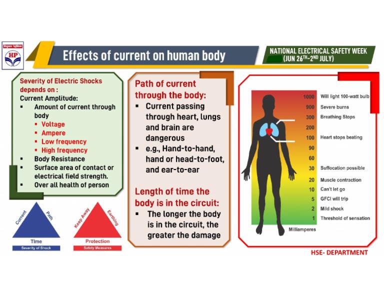 Amps vs Voltage Which Is More Dangerous to the Human Body 4