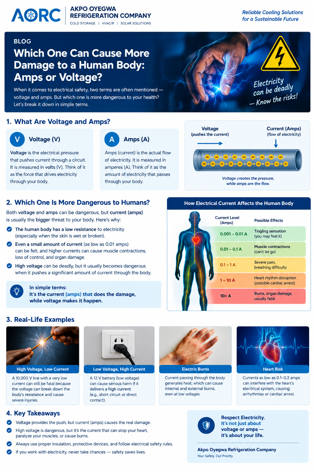 Amps vs Voltage Which Is More Dangerous to the Human Body 5
