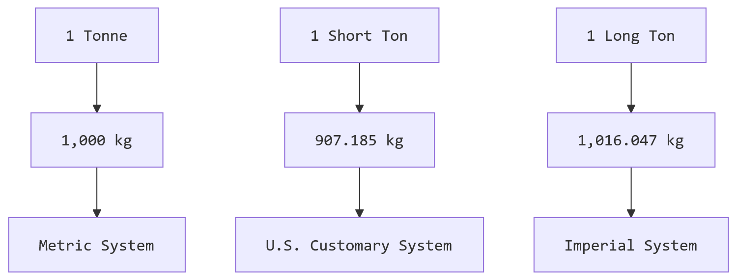 Ton vs Tonne in Cold Storage: Understanding Refrigeration Capacity and Weight(1)