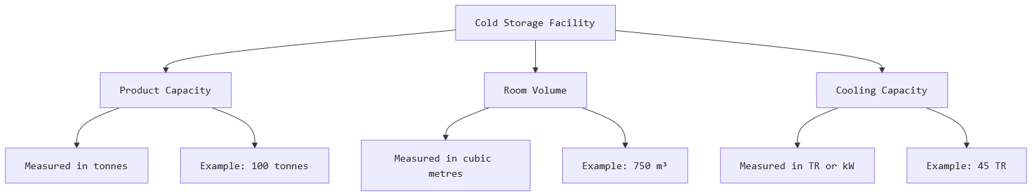 Ton vs Tonne in Cold Storage: Understanding Refrigeration Capacity and Weight((22)
