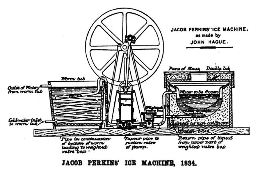 Jacob Perkins and the First Working Vapor-Compression Refrigeration Machine