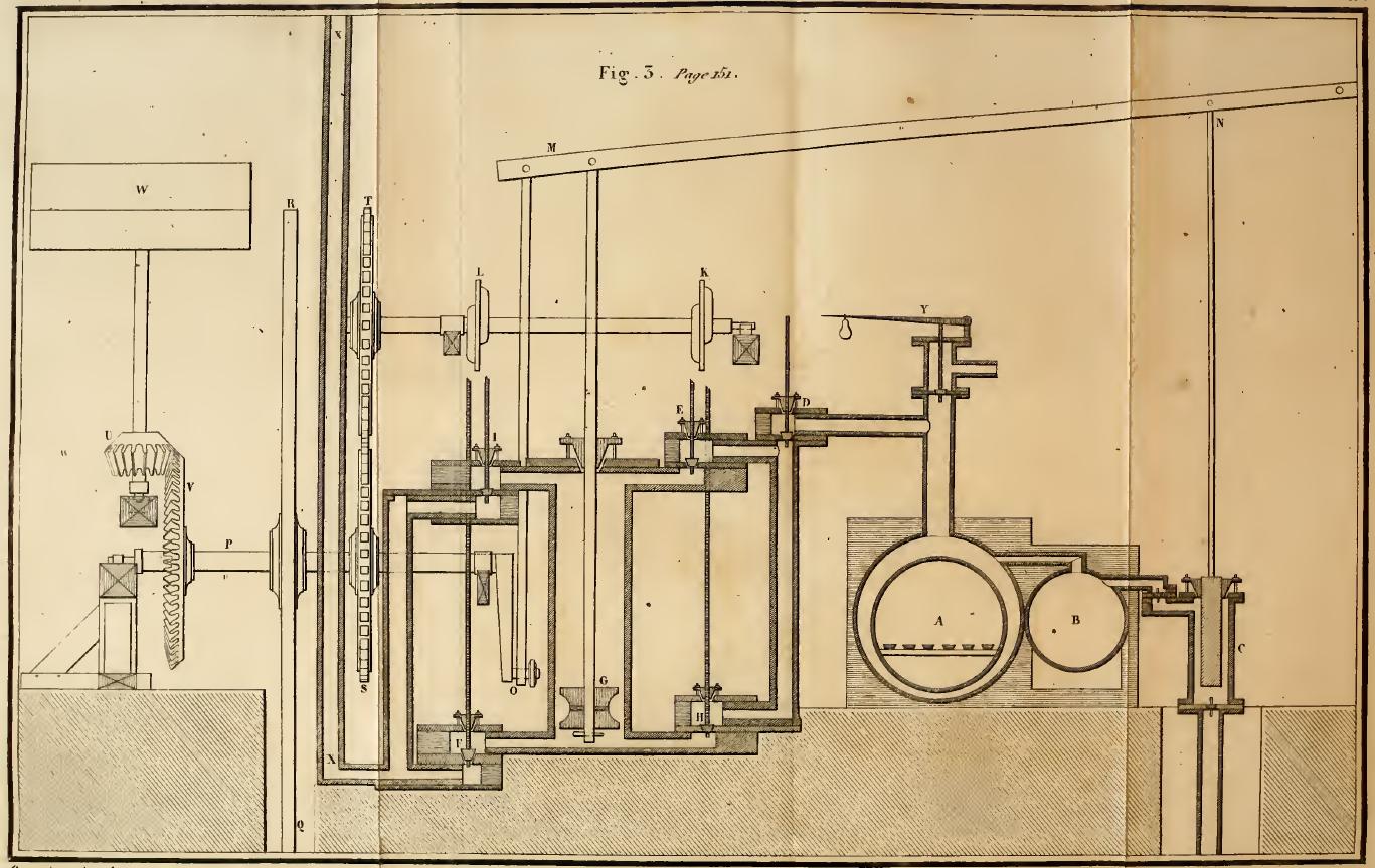Technical illustration of the early vapour-compression cycle